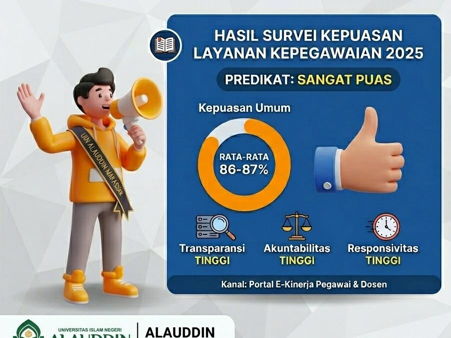 Survei Kepuasan Layanan Kepegawaian 2025 Raih Predikat “Sangat Puas”, Bukti Penguatan Reformasi Birokrasi di UIN Alauddin Makassar